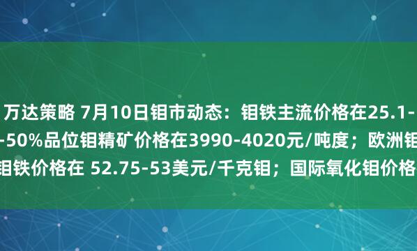 万达策略 7月10日钼市动态：钼铁主流价格在25.1-25.8万元/吨；45%-50%品位钼精矿价格在3990-4020元/吨度；欧洲钼铁价格在 52.75-53美元/千克钼；国际氧化钼价格在22.85-23美元/磅钼。